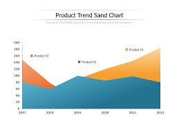 Product Trend Sand Chart Powerpoint Shapes Powerpoint