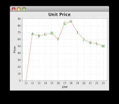 Jfreechart Line Chart With Text At Each Point Stack Overflow