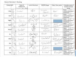 Chemical Bonding Warm Up Complete The Following Chart