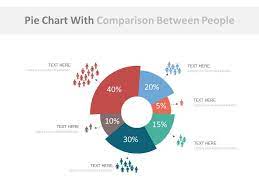 pie chart with comparison between