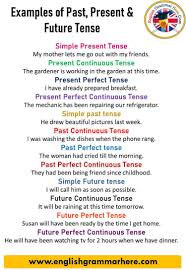 Maybe you would like to learn more about one of these? Present Tense Formula Simple Present Tense Formula Exercises Worksheet Examplanning Chart Of Tenses In English With Examples Wachalick