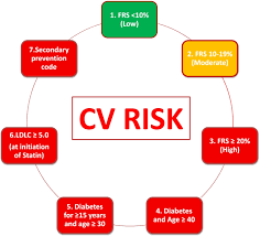 cardiovascular risk
