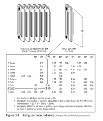 Radiator Sizing Basic And Tutorials All About Mechanical