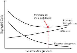 seismic design of setback irregular