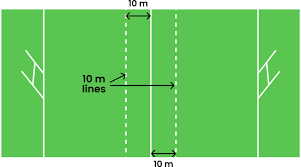 dimensions of a rugby field how to