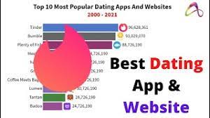 It's one of the most popular online dating sites where mature women can meet younger men for different purposes. Top 10 Most Popular Dating Apps And Websites Best Dating Apps Dating Websites 2000 To 2021 Youtube