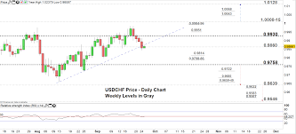 Usd Chf Usd Jpy Price Forecast May Test More Support Levels
