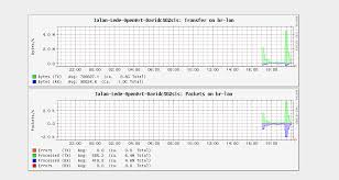 Does openwrt enable any bandwidth control at all ? Bandwidth Monitoring Openwrt