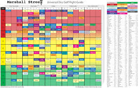39 You Will Love Marshall Street Disc Golf Flight Guide