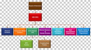 Organizational Chart Diagram Chief Executive Management