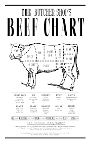 The Butchers Beef Chart Great Wall Art For Your Favorite