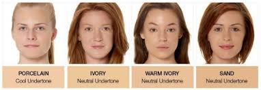 Fitzpatrick to classify how different skin types react to uv light. Dermedicaspa101 Hashtag On Twitter