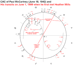 Astrological Chart Of Paul Mccartney And His Meeting Heather