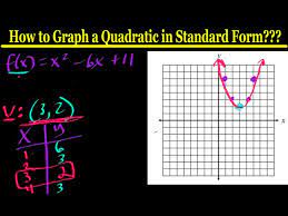 How To Graph A Quadratic Function In
