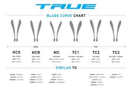 Details About True A 6 0 Matte Grip Left Senior Ice Hockey Stick 105 Flex Tc1 Ovi Blade