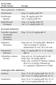systemic antimicrobials for ois