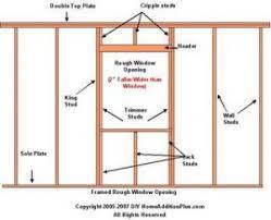 Framing a window opening in a wall takes nothing more than the basic carpentry skills of measuring, cutting and nailing. How To Frame Window Openings Homeadditionplus Com