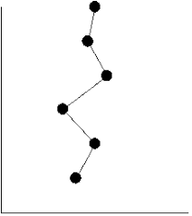 Kb0071 How Can I Create A Rotated Line Chart Profile Chart