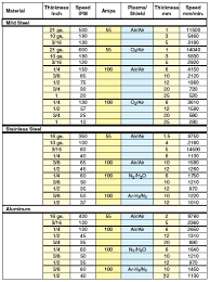 Hypertherm Plasma Cutting Speed Chart Speed Famous