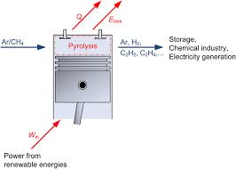 pyrolysis of methane and ethane in a
