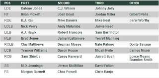 View Topic Packers 1st Depth Chart Of The Season