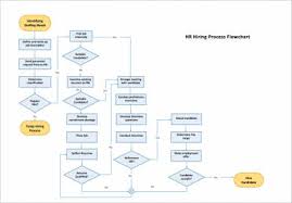 11 Workflow Chart Examples Pdf Examples
