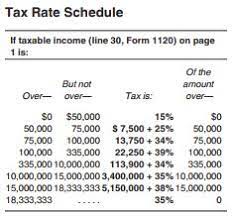 c corporation income tax rates