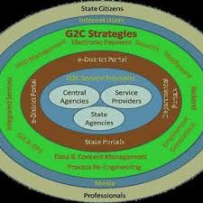 framework of g2c strategies for uttarakhand