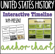 New U S History Timeline Anchor Chart And Word Wall