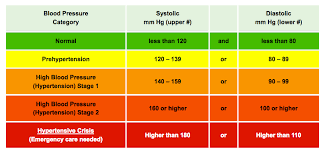 Hypertension Chart Usdchfchart Com