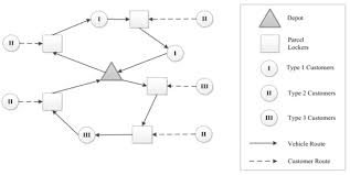the vehicle routing problem with