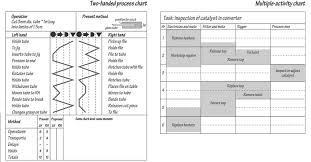 Two Handed Process Chart And Multiple Activity Charts