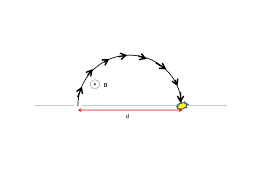Magnetic Force Ap Physics 2