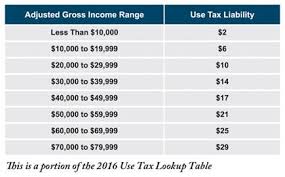Lookup Table To Help When Filling Out California Income Tax