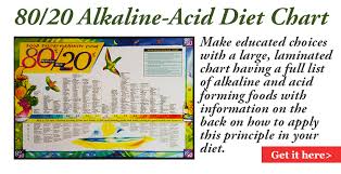 Alkalize For Better Health Southern Botanicals Natural
