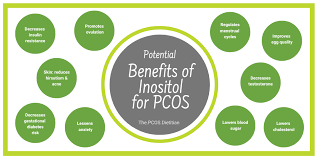 benefits of inositol for pcos martha