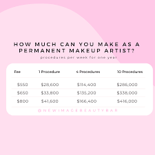 permanent makeup artist