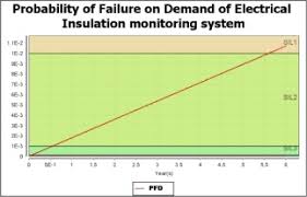 Sil Calculation Chart For Electrical System Insulation