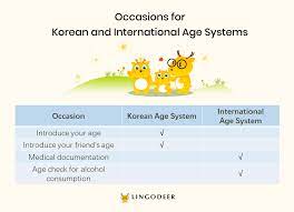 korean age how to calculate and talk