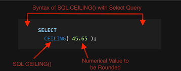 sql round function explained with