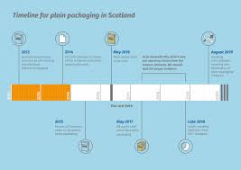 Ash Scotland Report Reveals Big Tobaccos Timeline Of