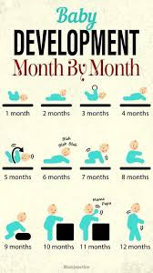 Baby Development Growth Milestones Month By Month Baby