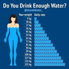 Dont Forget That Drinking Enough Water Is Essential For
