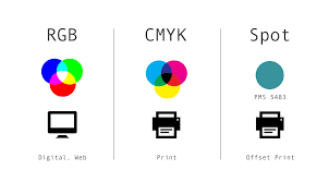 Whats The Difference Between Rgb Cmyk And Spot Pms Colors
