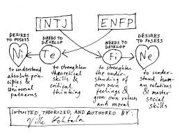 Compatibility Between Enfp And Intjs Explained Imgur