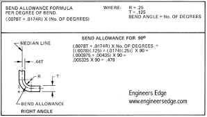 Sheet Metal Calculator Bend Allowance Equations And