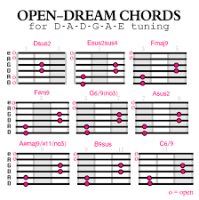 How To Create Dreamier Guitar Chords Soundfly