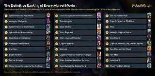 how to watch marvel s and tv shows