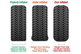 Want To Minimize Car Noise Look Carefully At Your Tires