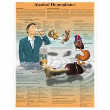 alcohol abuse chart alcohol abuse